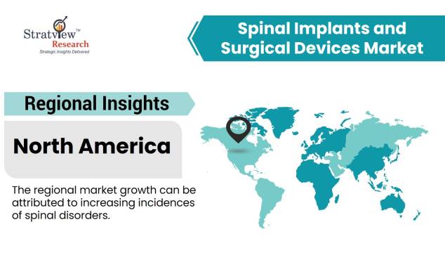 Spinal-Implants-and-Surgical-Devices-Market-Regional-Analysis